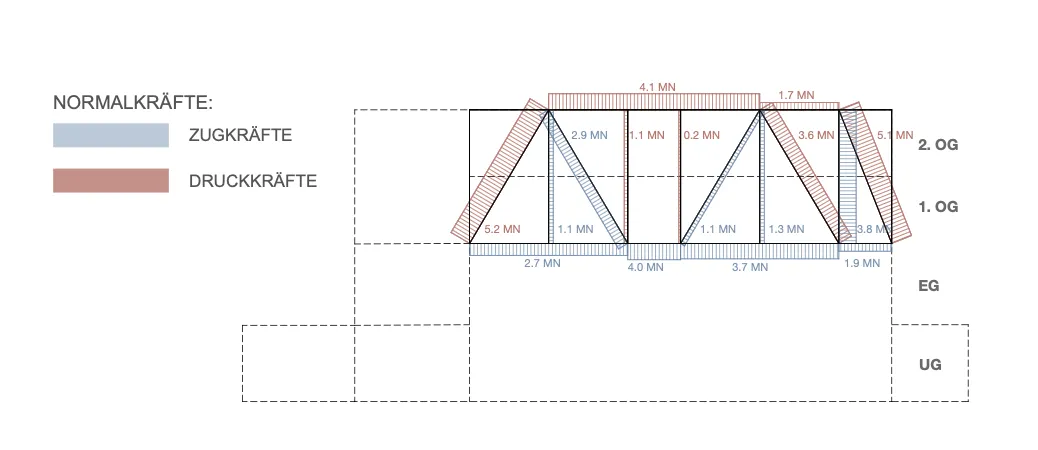 normalkraefte2025-12-04-um-09.30.21