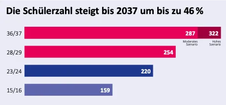 grafik
